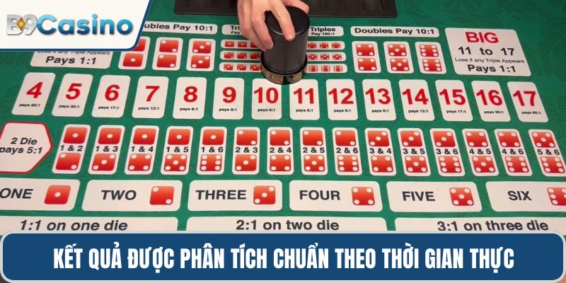Kết quả được phân tích chuẩn theo thời gian thực